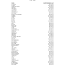 FY 2026 SWG Apportionment Table