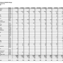 BNWR Winter 2026 Waterfowl Survey