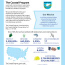 First page of the Coastal Program brochure that introduces the U.S. Fish and Wildlife Service - Coastal Program and provides program statistics.