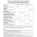 Alligator River and Pea Island NWR Interpretive Program Schedule
