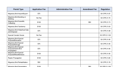  Migratory Bird Permit Processing Fees