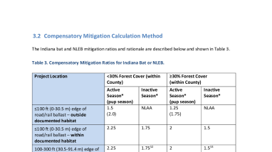 Compensatory Mitigation Ratios for Indiana and Northern Long-eared Bats - Table 3 Biological Opinion