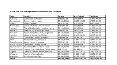 FY 2026 BIG Tier 2 Funding