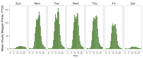 Graph showing mean hourly maps printed from NWI Mapper.