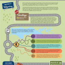 Image contains a graphic of a cartoon-like map. A fish drives a car on a road that winds down the page, stopping at various sites in the hatchery.