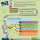 Image contains a graphic of a cartoon-like map. A fish drives a car on a road that winds down the page, stopping at various sites in the hatchery.