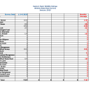 ENNWR Waterfowl Survey January 2025