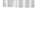 FY 2025 BIG Tier 2 Funding