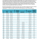 Historical Summary of Refuge Revenue Sharing Payments