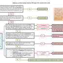 Section 10 trigger graphic